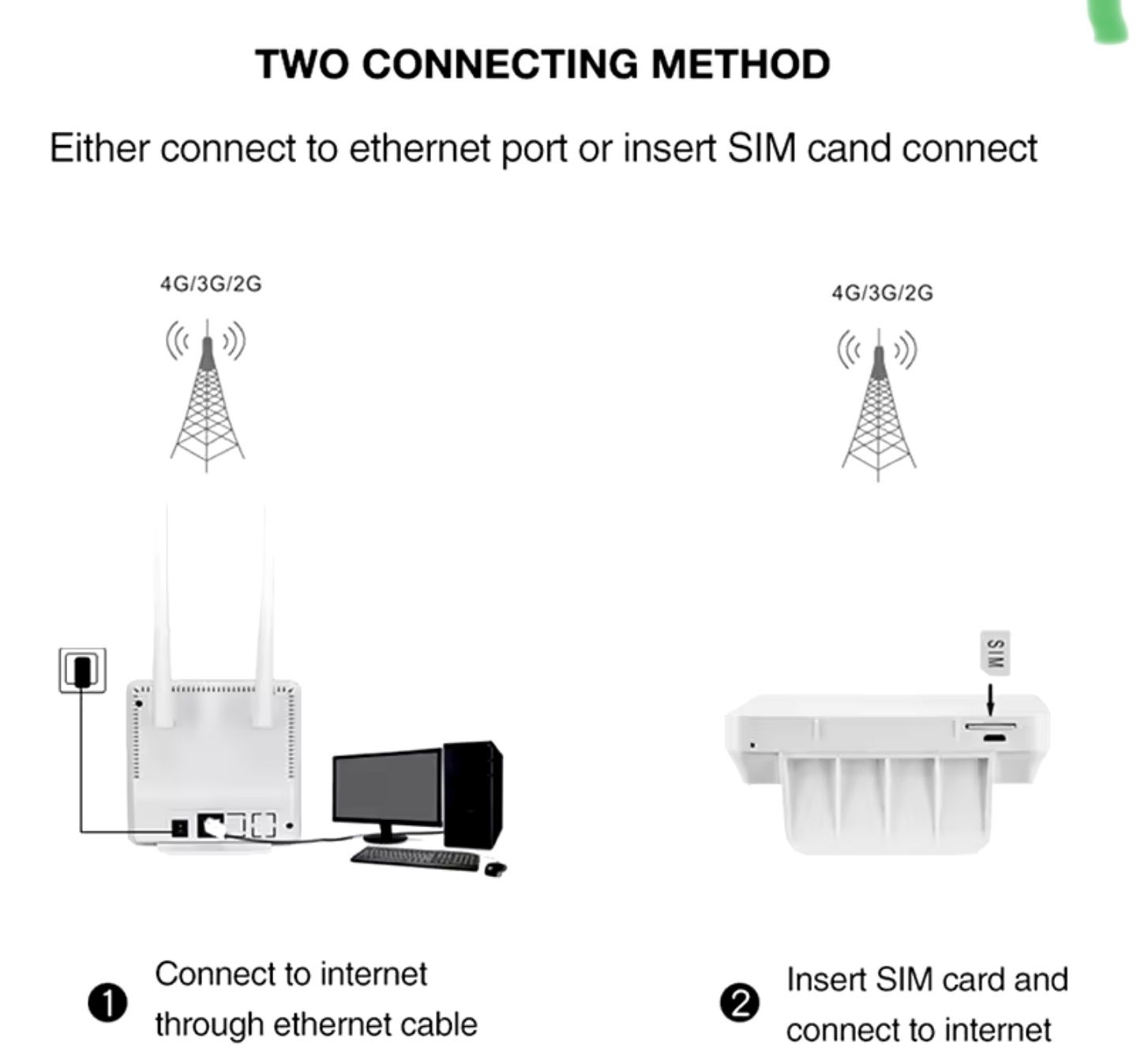 Роутер 4G sim card 150мбс 10 користовачів
