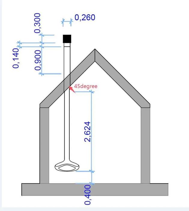 Lareira suspensa a gás