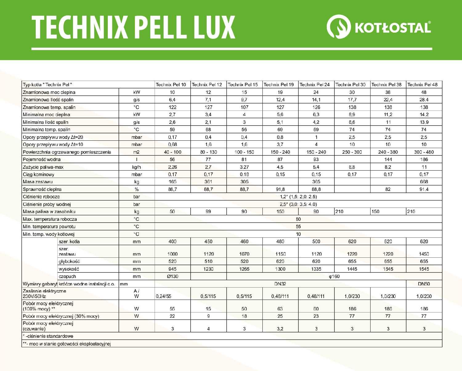 Kocioł na pellet TECHNIX PELL LUX 48 kW z podajnikiem pelletu