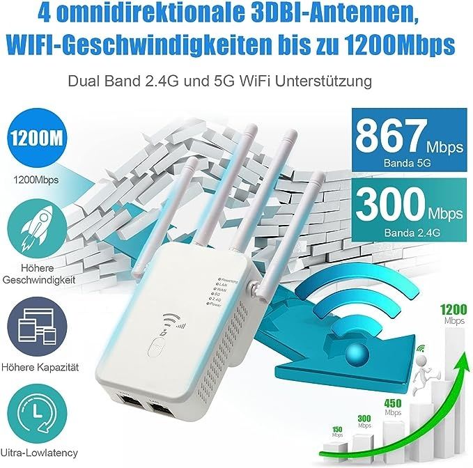 1200 Mbps wzmacniacz Wi-Fi Dual Band 5 GHz/2,4 GHz, wzmacniacz sygnału