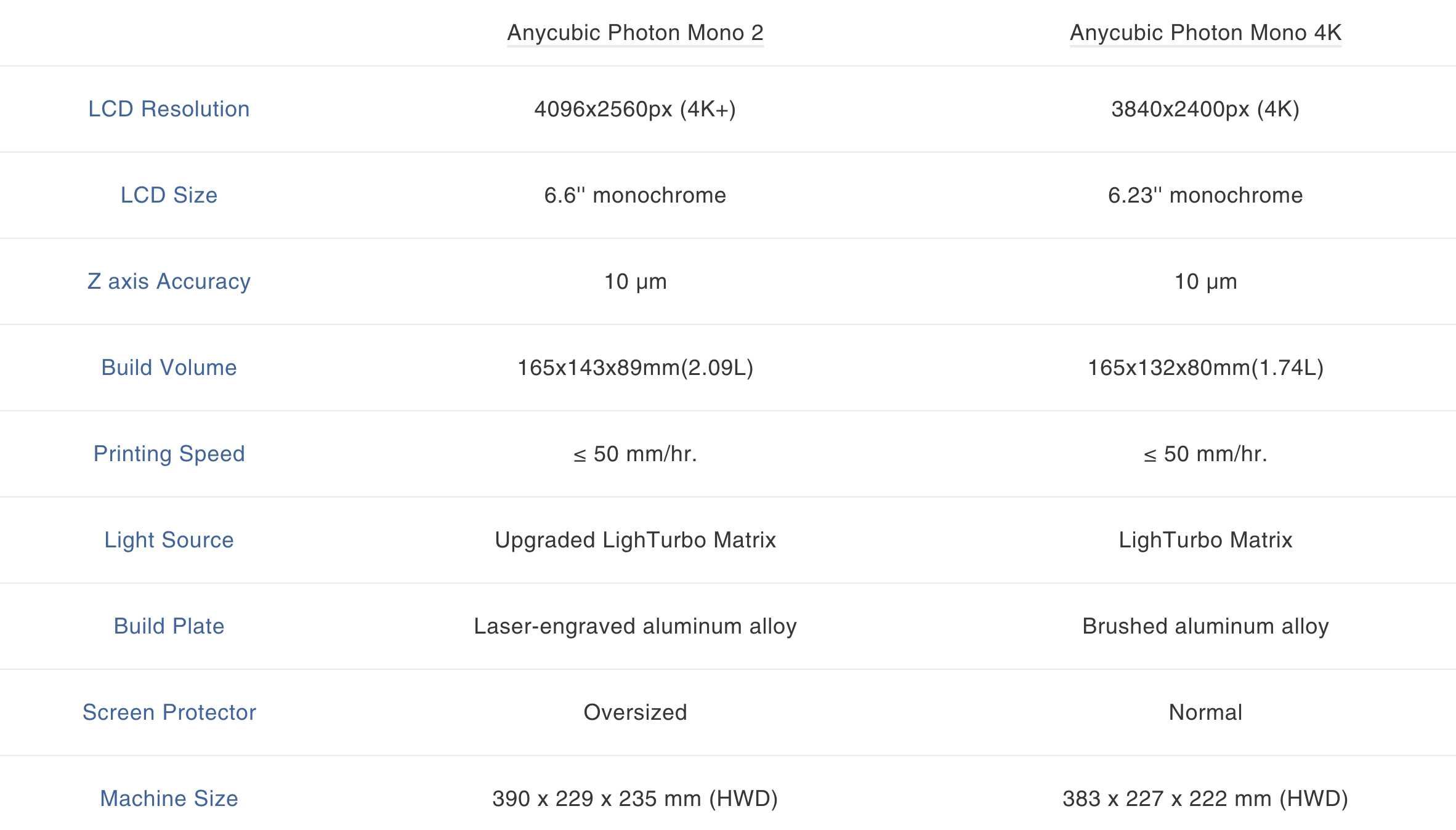 Anycubic Photon Mono 4 sla принтер. (під замовлення)
