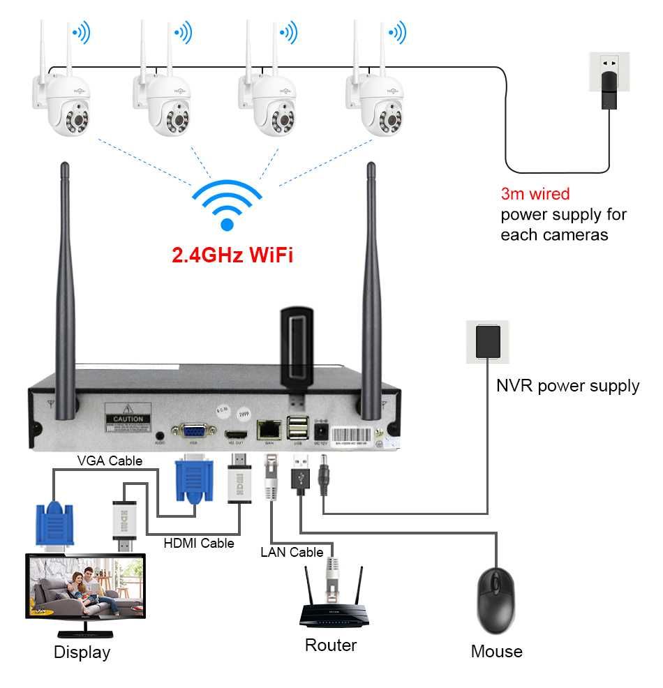 Kit CCTV WiFi 4 câmaras rotativas videovigilância 8CH 3MP Hiseeu