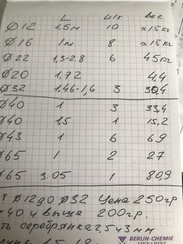 Продам протяжки  фрезы ,кругляк ,полоса, рапид, быстрорез. Инструмент