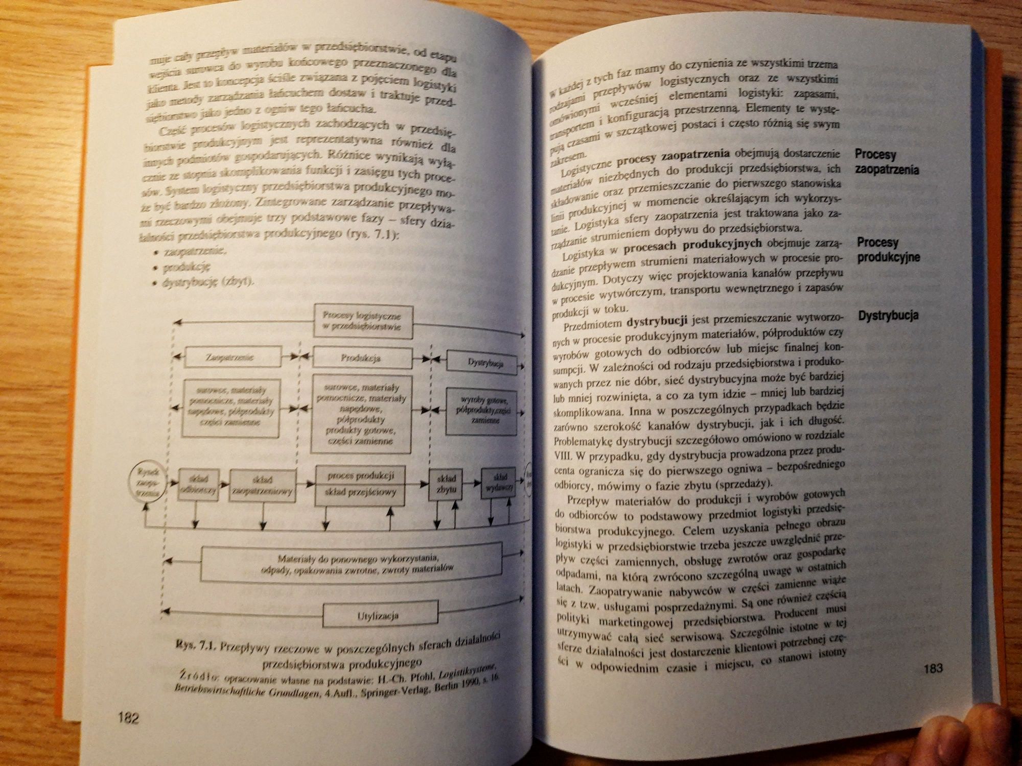 Kompendium wiedzy o logistyce PWN
