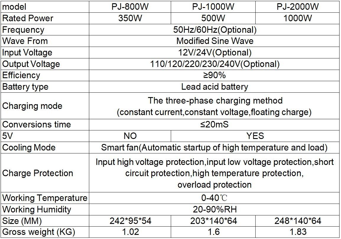 Інвертор, UPS, з функцією зарядки 12V. 1000W, макс 2000W