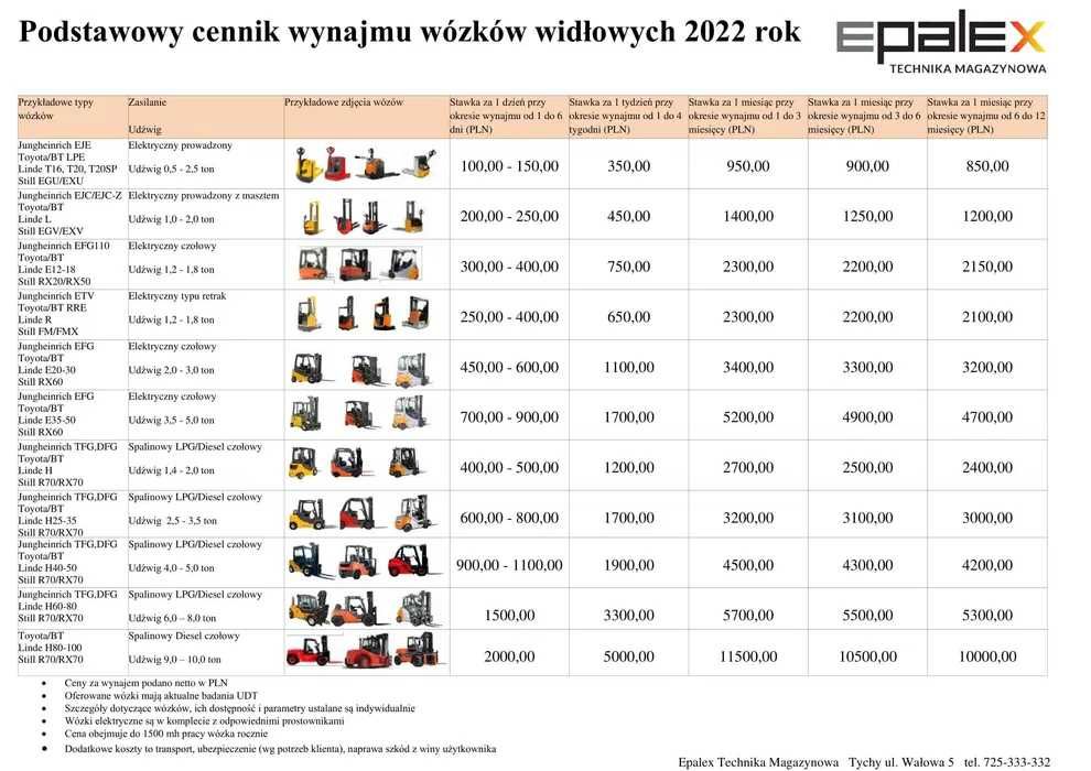 Wynajem wózków widłowych elektrycznych i spalinowych od 1 - 14 ton