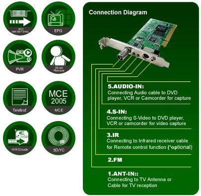 Faça você mesmo ! Grave as suas k7's para o seu PC ou para DVD's