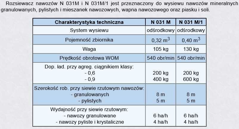 Rozsiewacz nawozów wapna soli MOTYL POM Augustów jak kłos kos taśmowy