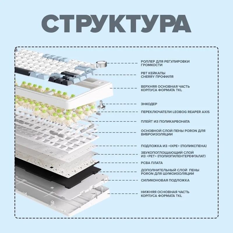 Беспроводная механическая RGB клавиатура Epomaker x Aula F75