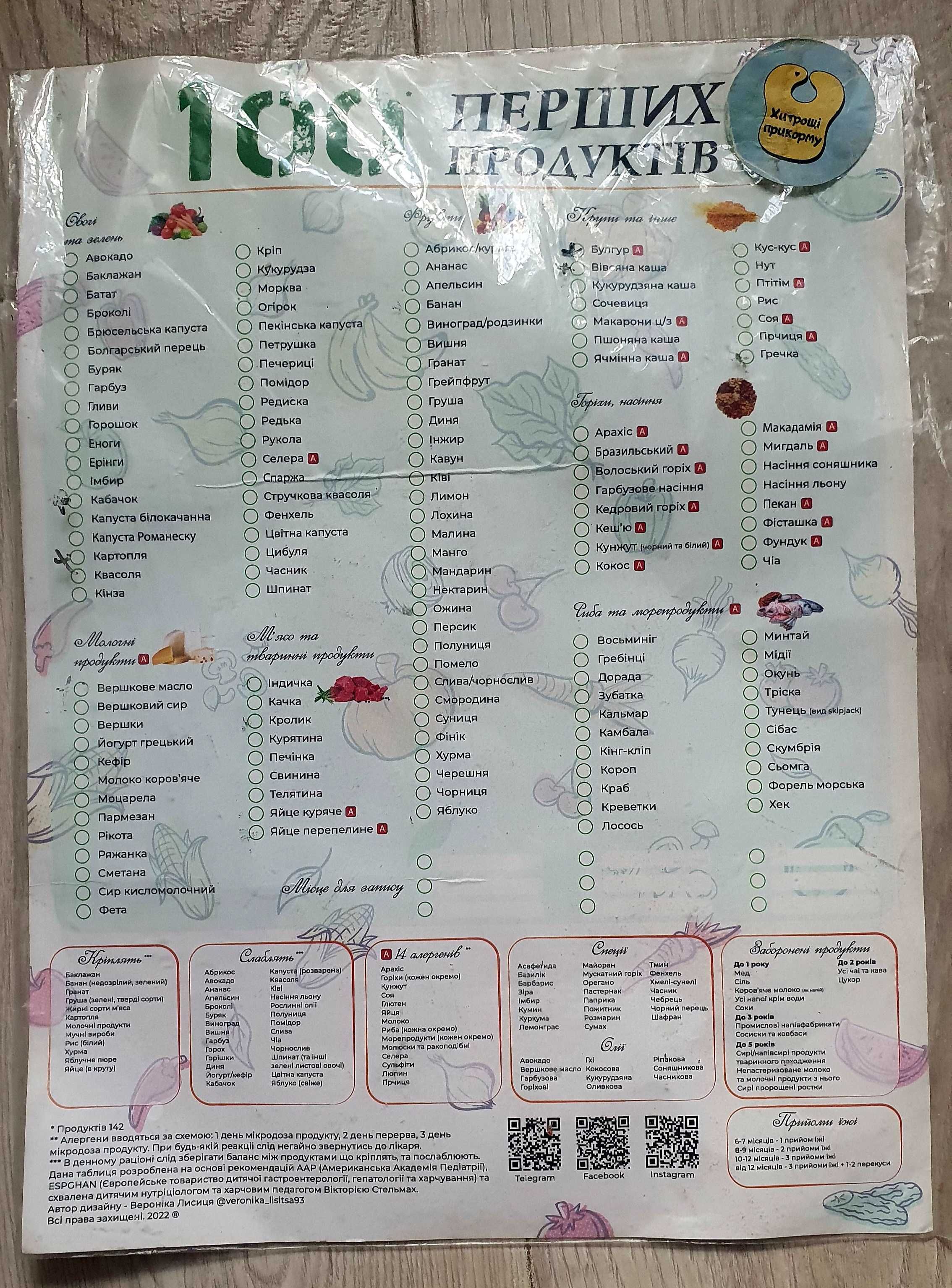 Плакат 100 перших продуктів