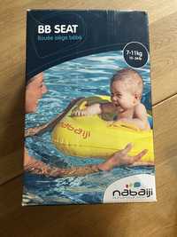Koło do plywania dla dzieci