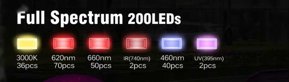 Żarówka LED do uprawy doświetlania roślin pełne spektrum  250w