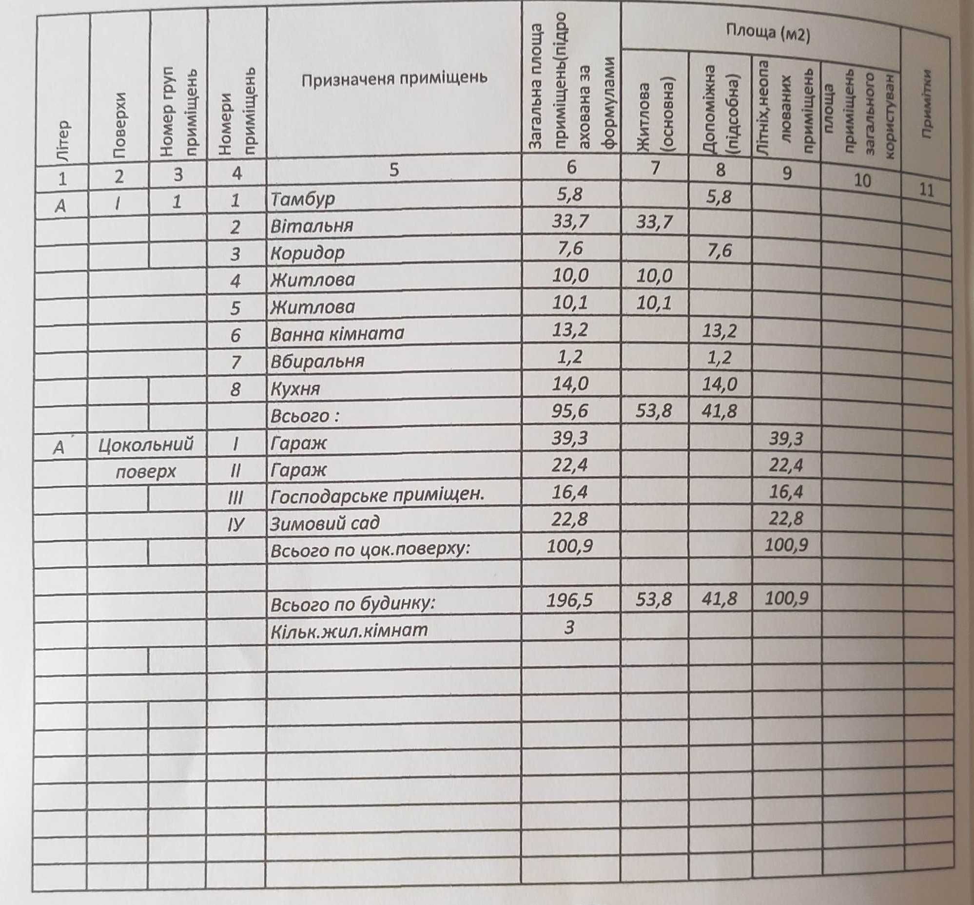 Купуйте просторий будинок-зруб в смт. Іванків