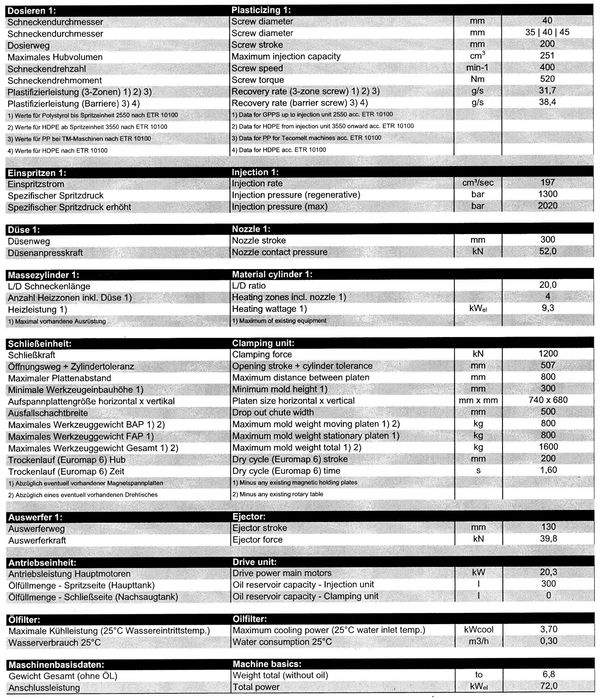 Wtryskarka ENGEL VICTORY 500/120 SPEX, ECODRIVE, CC300 PL/EN, 2019