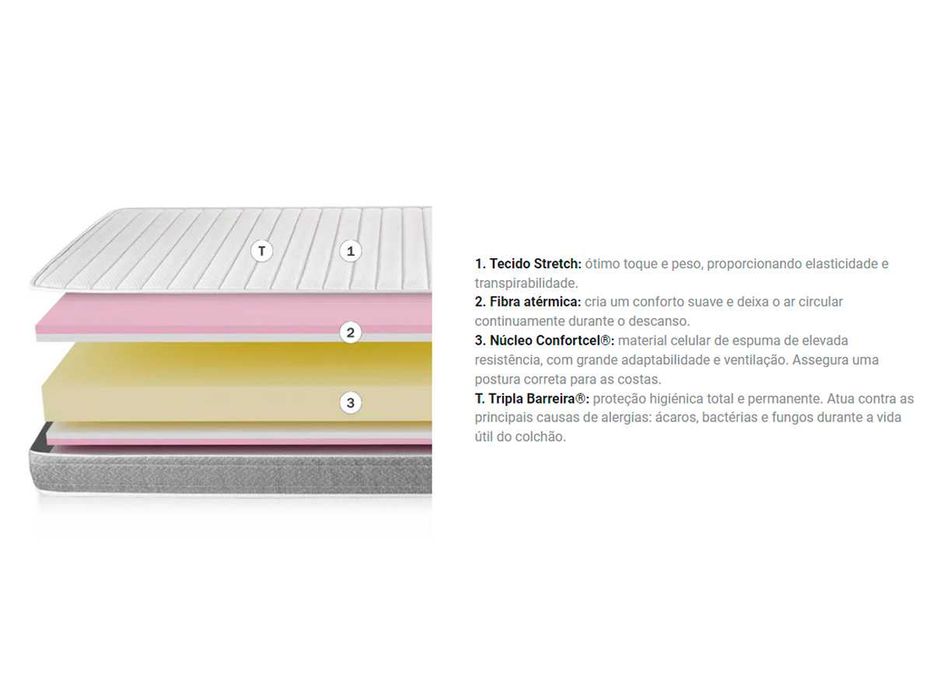 Colchões Infantis Pikolin - Novos