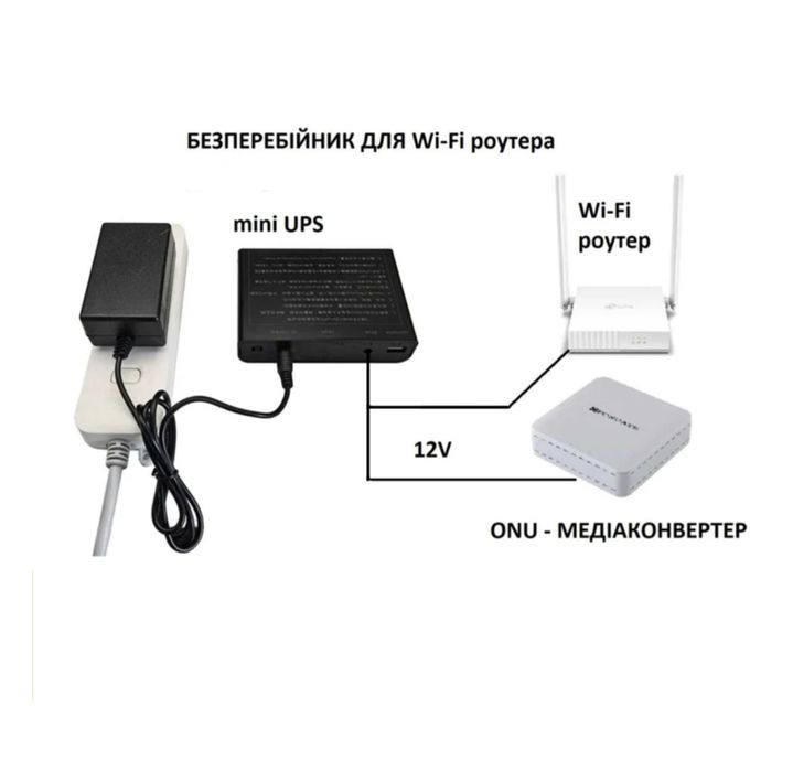 UPS, ДБЖ для WI-FI роутеру 5V/9V/12V ємністю 21000mAh
