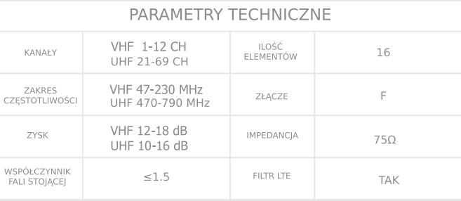 Mocna ANTENA Kierunkowa DVB-T2 MUX8 Filtr LTE 4K Pasywna