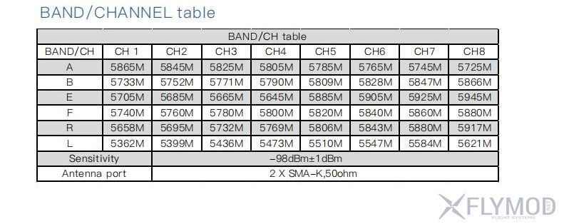 Окуляри для FPV Skyzone SKY04X Pro OLED 5.8G