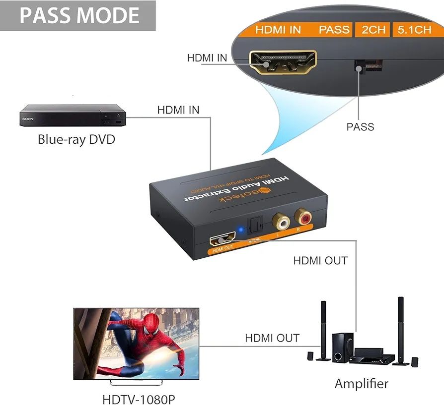 Ekstraktor audio HDMI 1080P, Konwerter HDMI do HDMI Audio SPDIF+ R/L