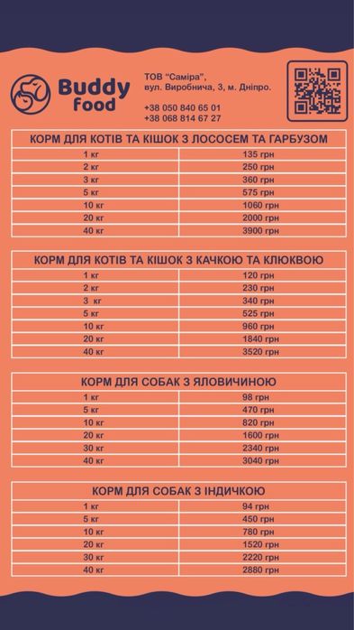 Натуральний сухий корм (преміум) для собак - Buddy Food з індичкою