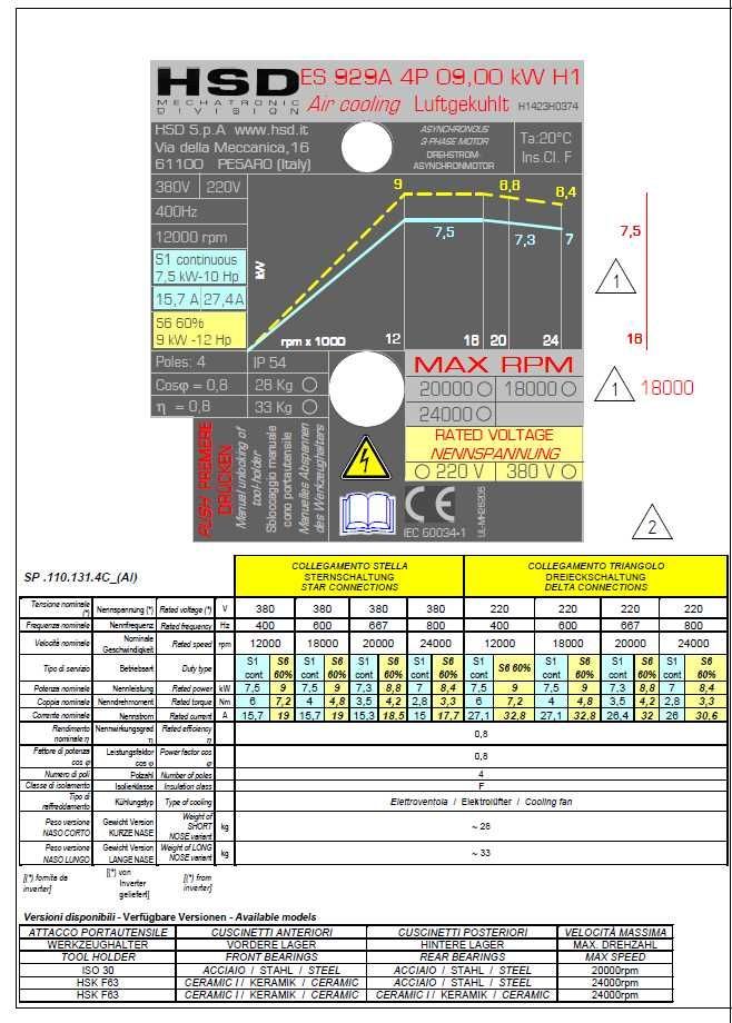 Wrzeciono HSD ES929 - H6161H0822 ATC 7.5-9 kW