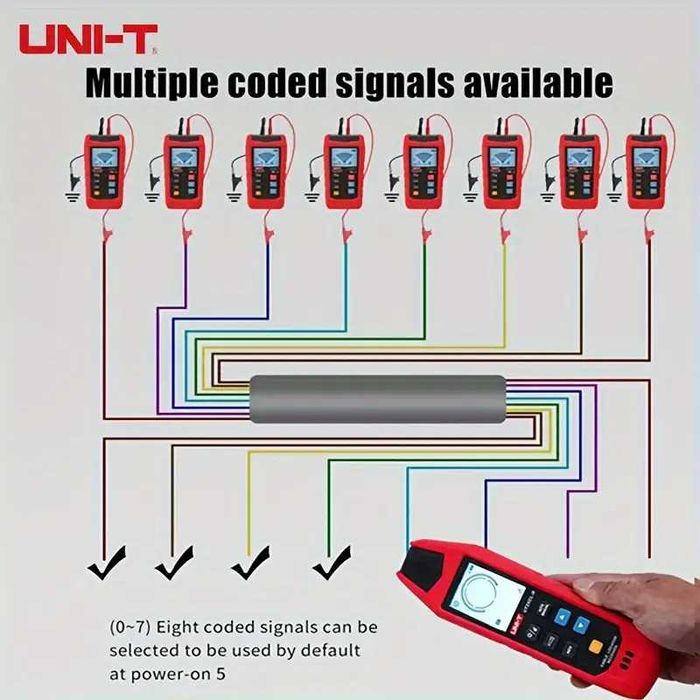 Сдам в аренду Трассоискатель UNI-T UT25CL - T / R