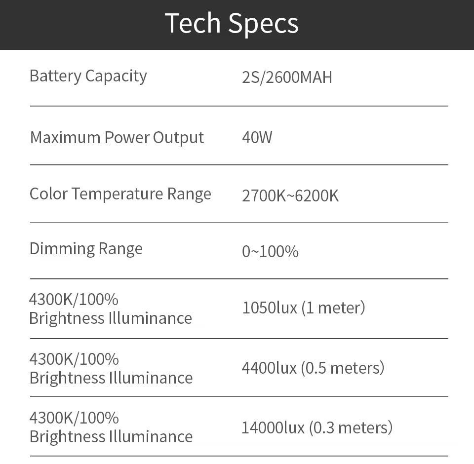 Led światło Zhiyun m40