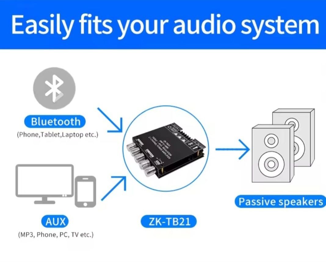 Продам усилитель мощности  2/1 Bluetooth