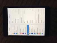 Ipad mini 4 128gb z lte