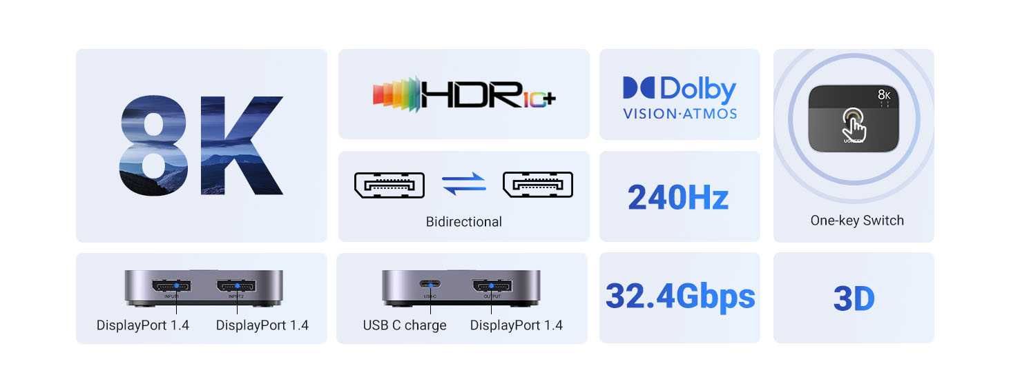 Переключатель DisplayPort 1.4 Switch DP Ugreen 2 в 1 8k 30hz 4k 240hz