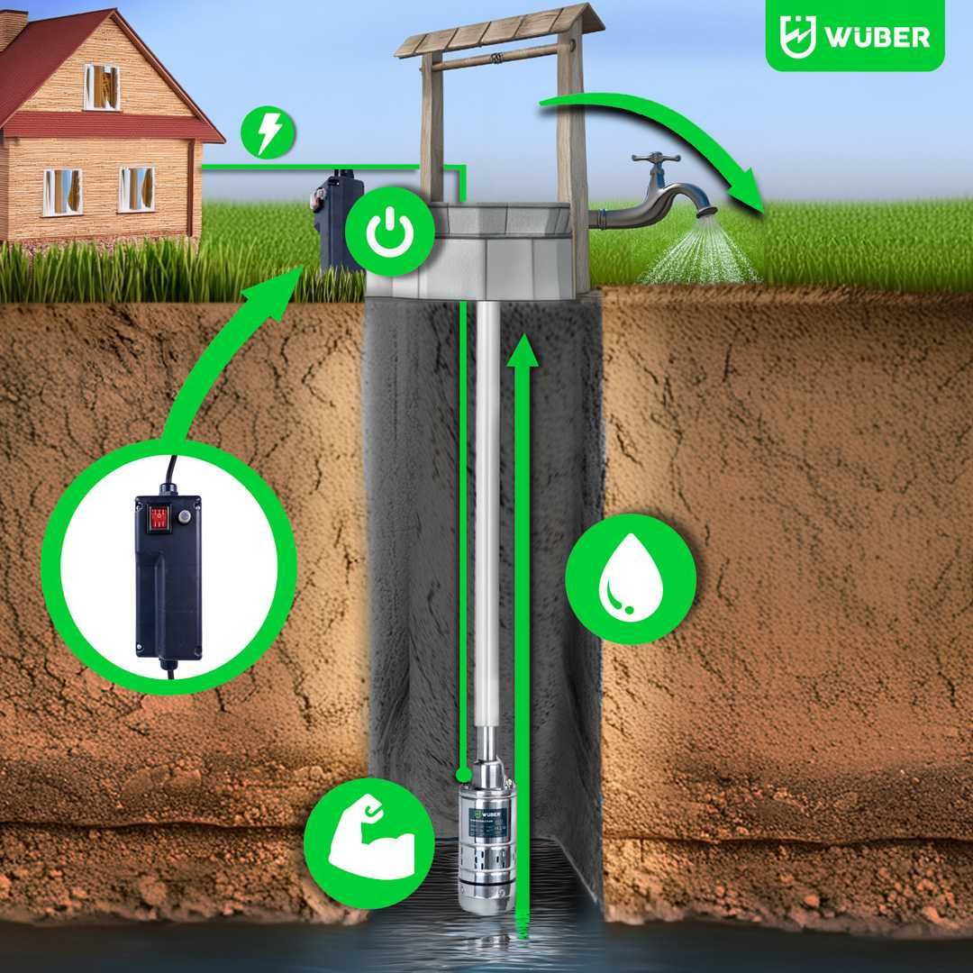 POMPA Śrubowa GŁĘBINOWA 750W DO WODY CZYSTEJ 1" do studni 1600L/h 2343