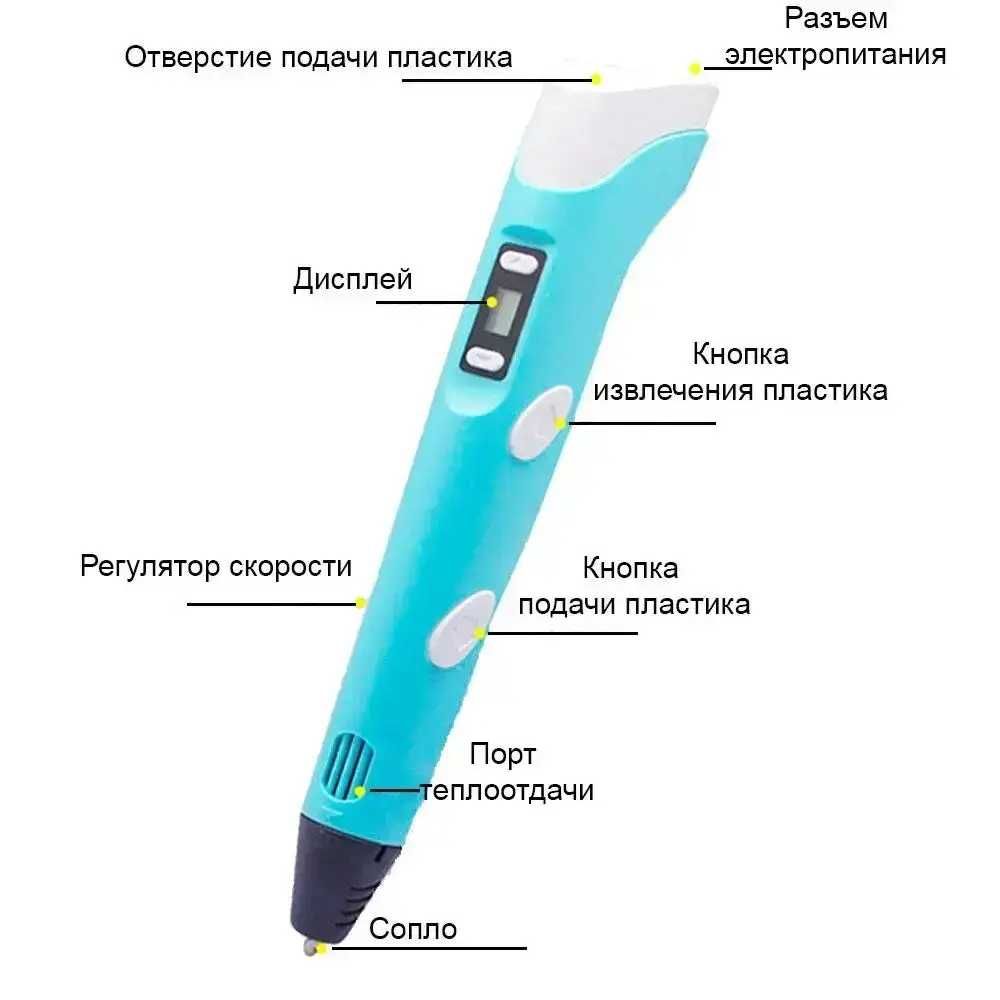 3D ручка Дитячий набір 3D ручка Pen 6 + планшет для малювання 3D PEN