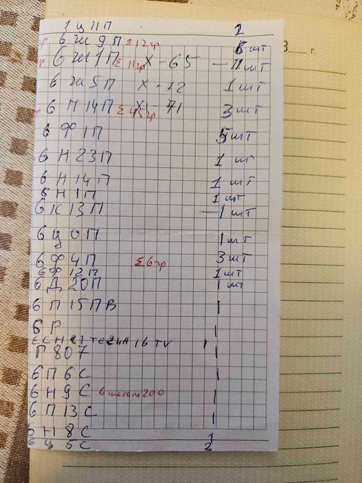 Радіолампи оптом