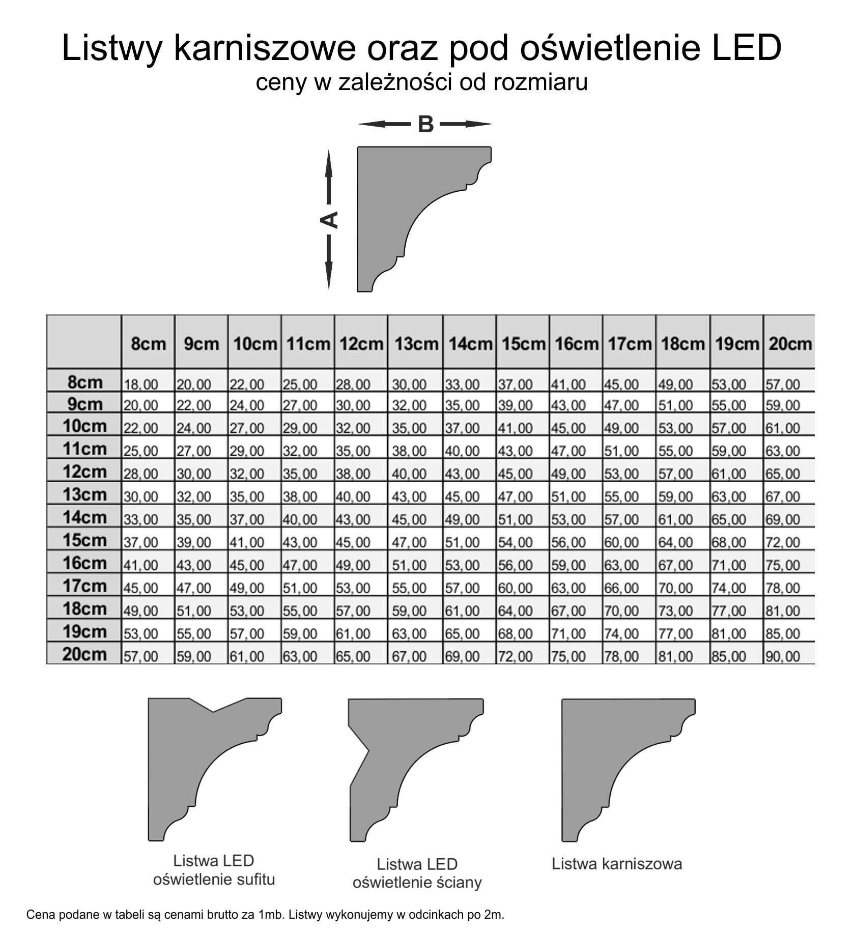 Sztukateria, kurtyna, maskownica, zabudowa karnisza