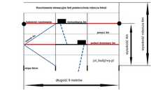 Rusztowanie elewacyjne plettac 9x6m powierzchnia robocza 54m2
