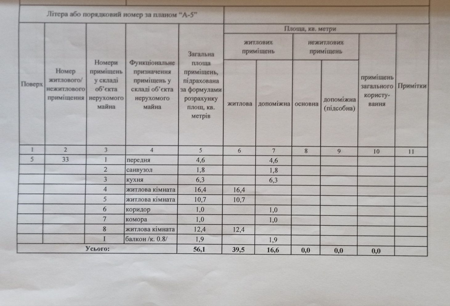 АН продам 3 ком.центр