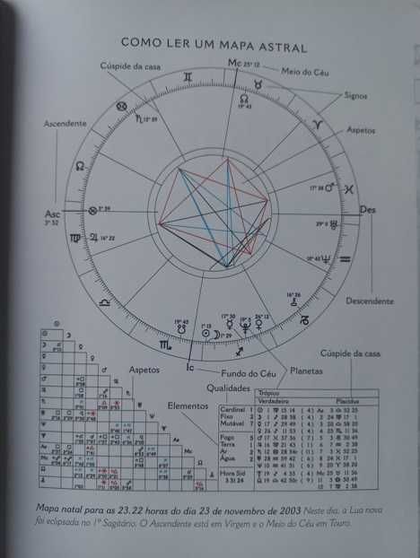 A Bíblia da Astrologia - Judy Hall
