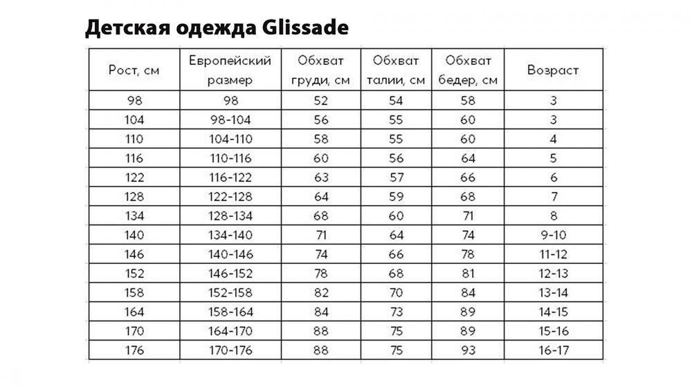 Детская зимняя куртка Glissade
