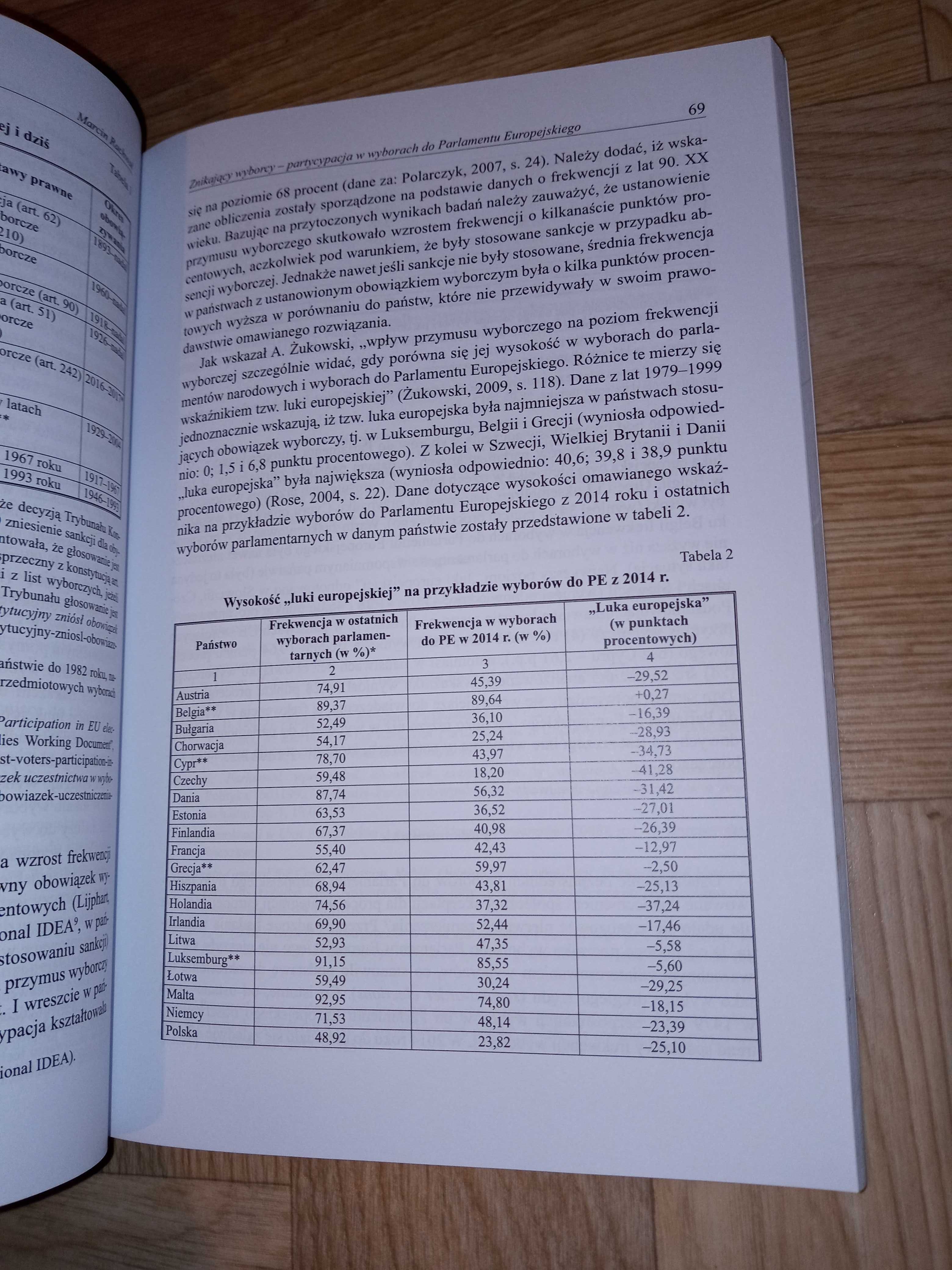 Współczesne oblicza władzy politycznej. M.Rachwała. UAM