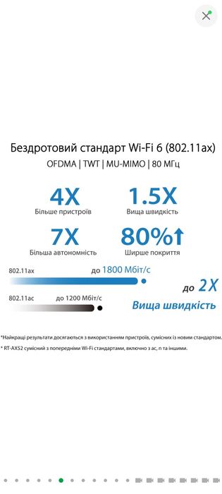 Маршрутизатор (роутер)ASUS RT-AX52 WiFi 6/ AX1800 / 1 Гбит/с