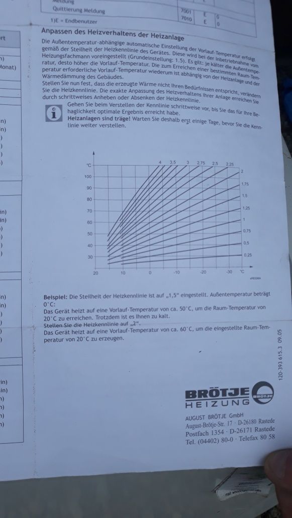 Piec co gazowy 28kw