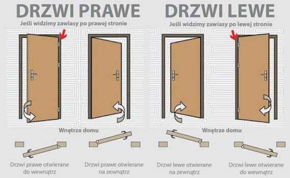 Nowoczesne drzwi nietypowe zlecenia możliwy montaż CAŁA POLSKA