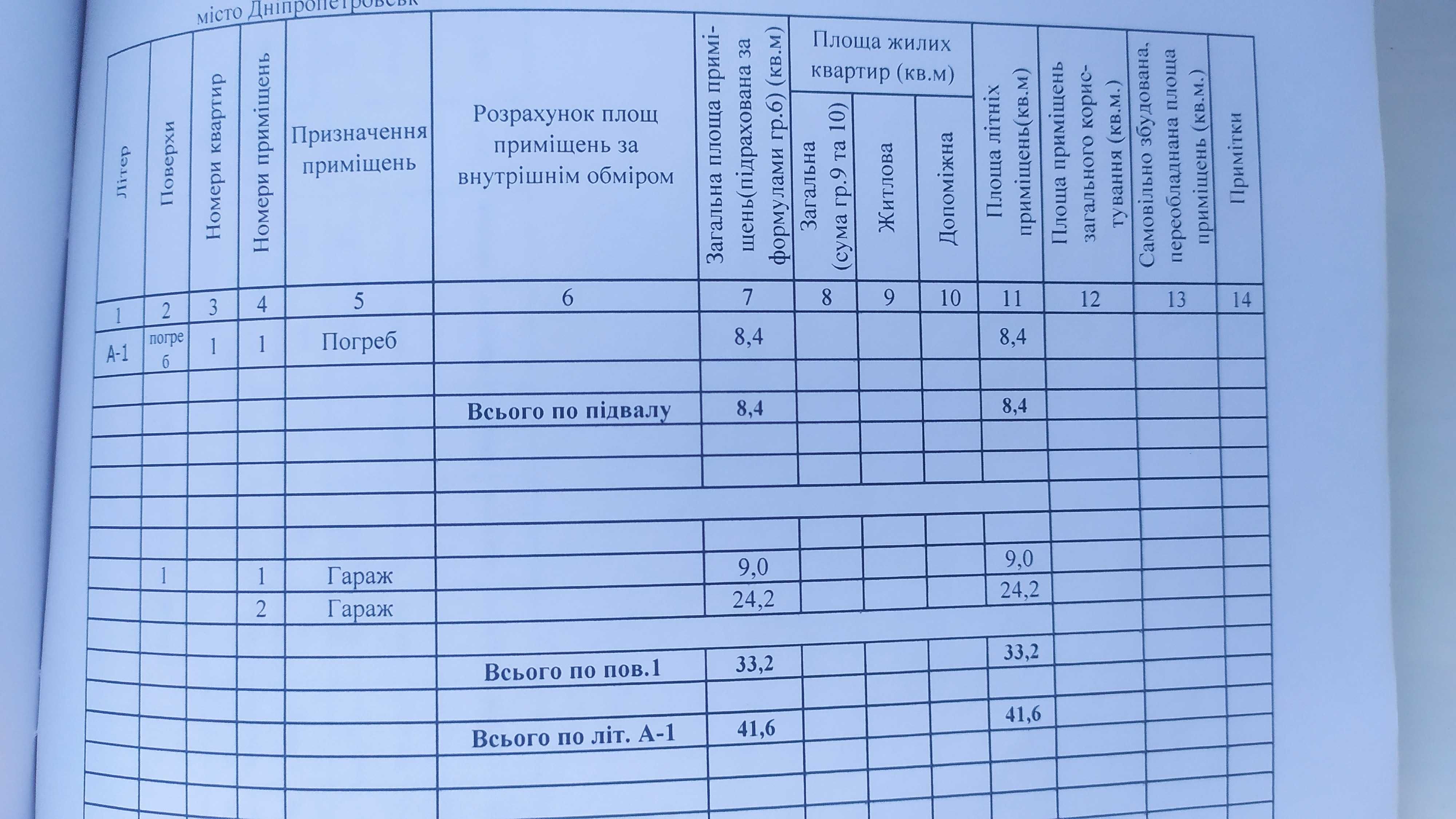 Свой кап.гараж по ул. В.Дубинина в кооп. "Экспресс"