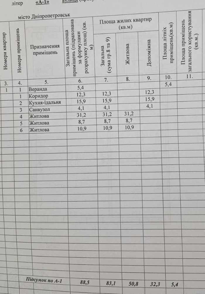 Продам охайний 3к. будинок (88 кв.м.), правий берег