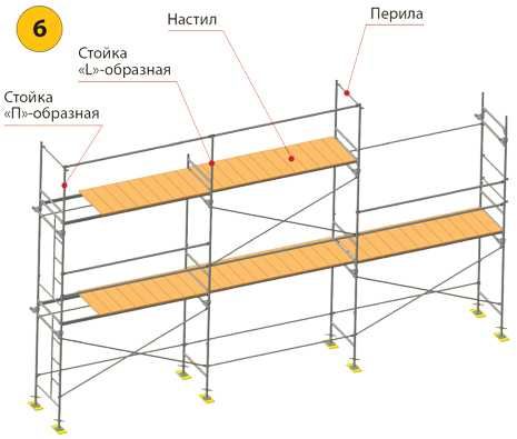 Леса строительные аренда, продажа