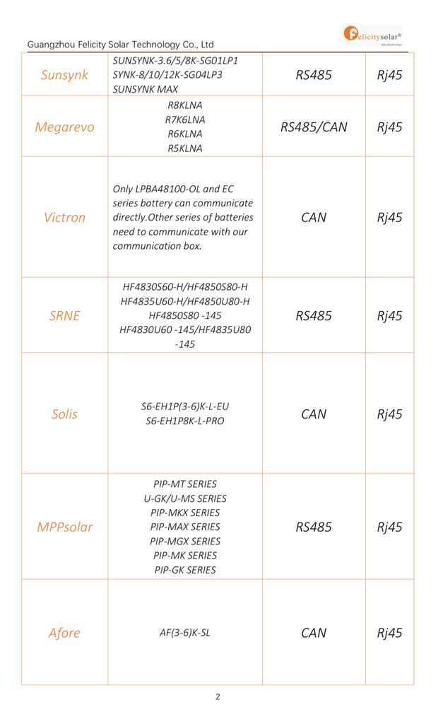 Promocao Baterias para sistemas paineis solares Litio 15kwh
