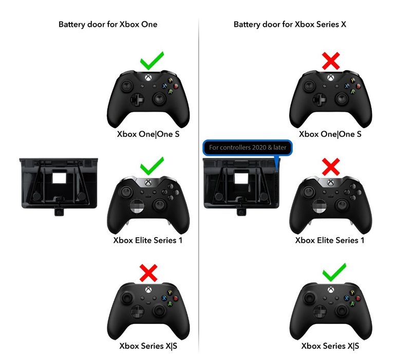 Ładowarka PDP 049-009-EU do padów Dual Slim Xbox Series / Xbox One