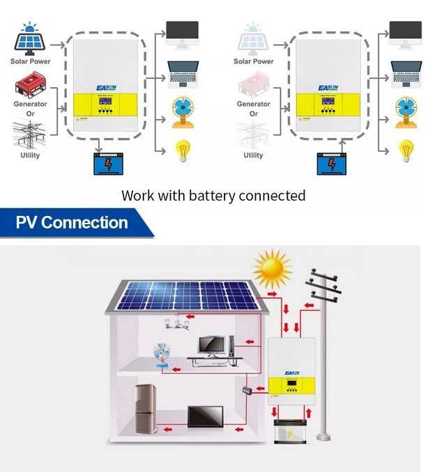 Inversor Híbrido Solar 3.6Kw 24V / 5.6Kw 48V MPPT Offgrid Onda Pura