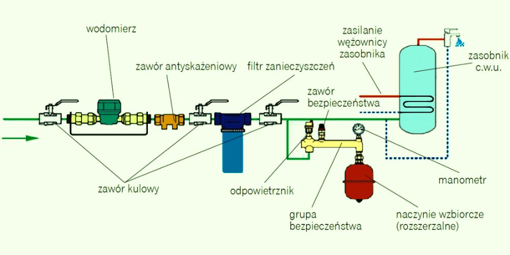 KOSZTORYSANT budowlany, Kosztorys z projektu, obmiaru.