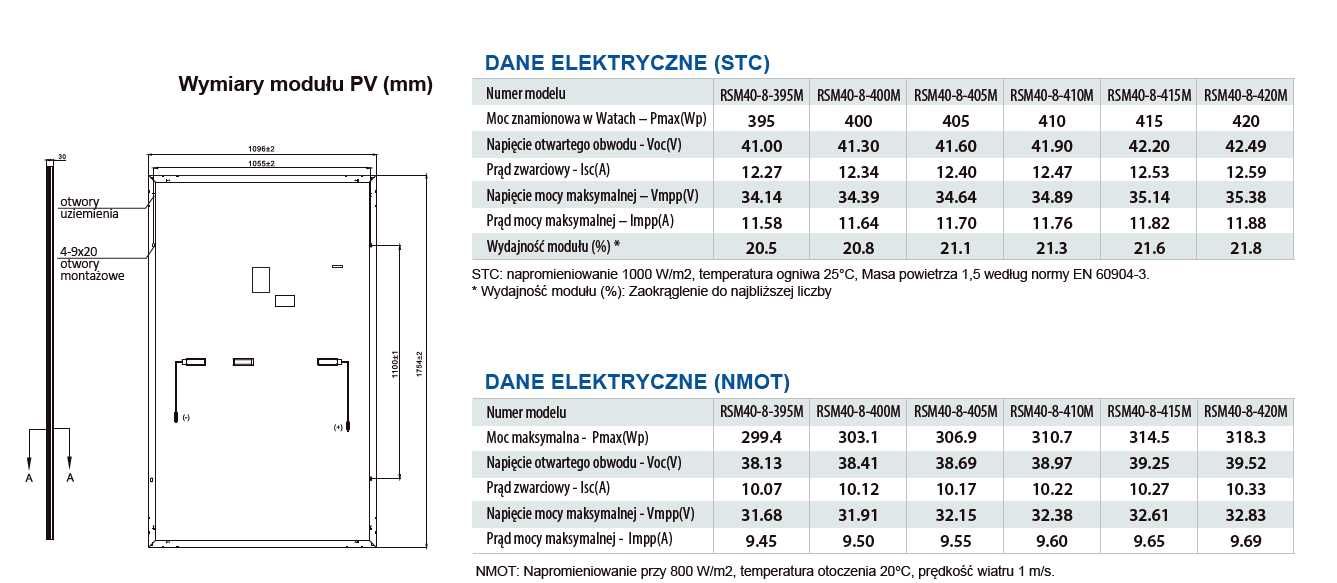 Panel Fotowoltaiczny RISEN ENERGY RSM40-8-410W (czarna rama)